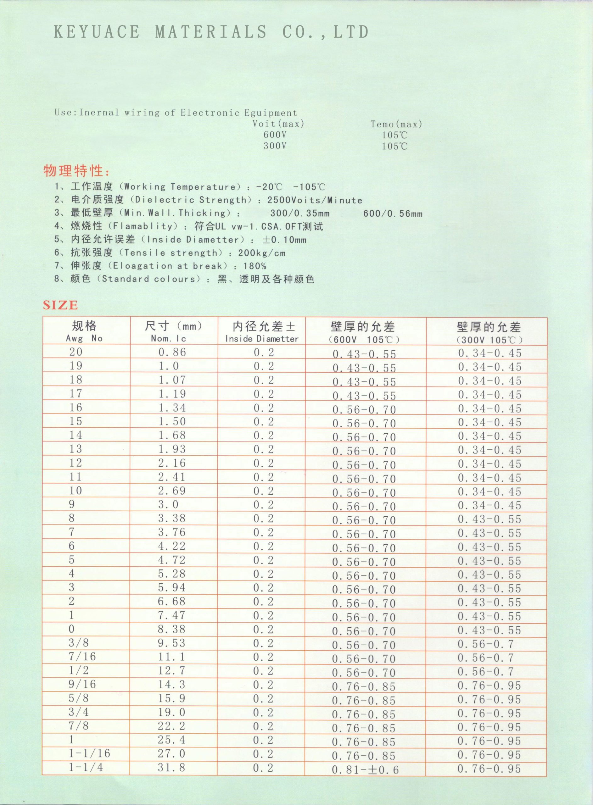 PVC套电线用的常用规格表