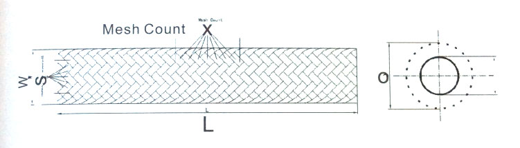 尼龙扁丝编织套管尺寸图